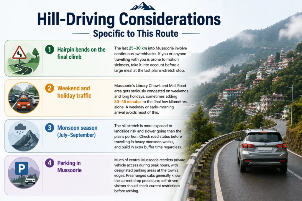Hill-Driving Considerations Specific to This Route