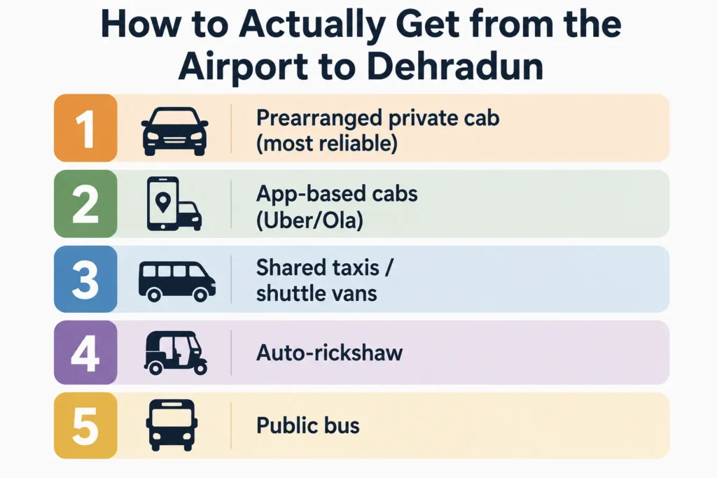 How to Actually Get from the Airport to Dehradun