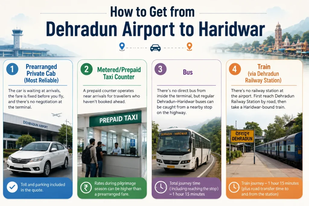 How to Get from Dehradun Airport to Haridwar