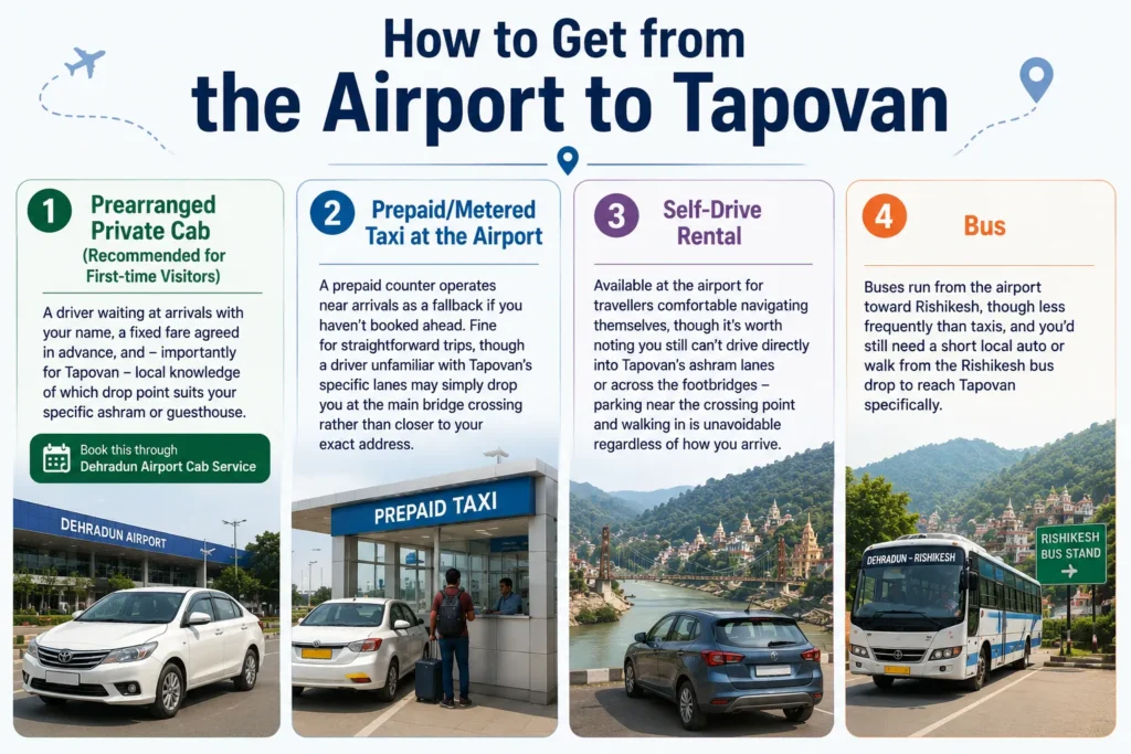 How to Get from the Airport to Tapovan