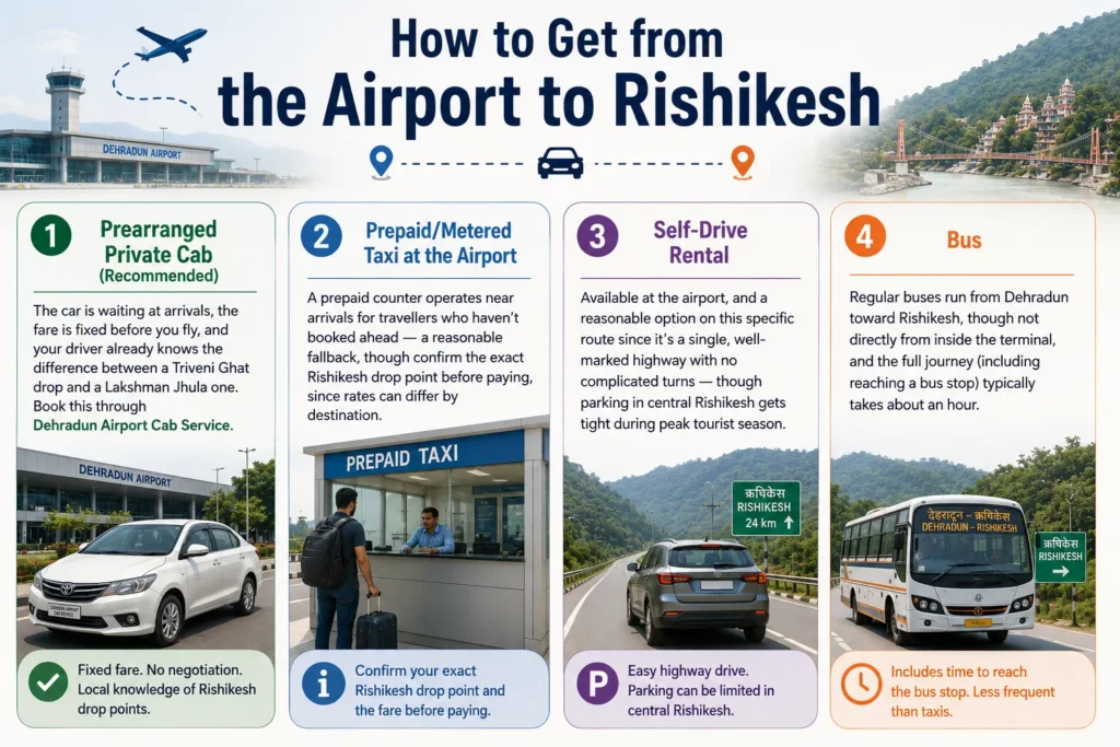 How to Get from the Airport to Rishikesh