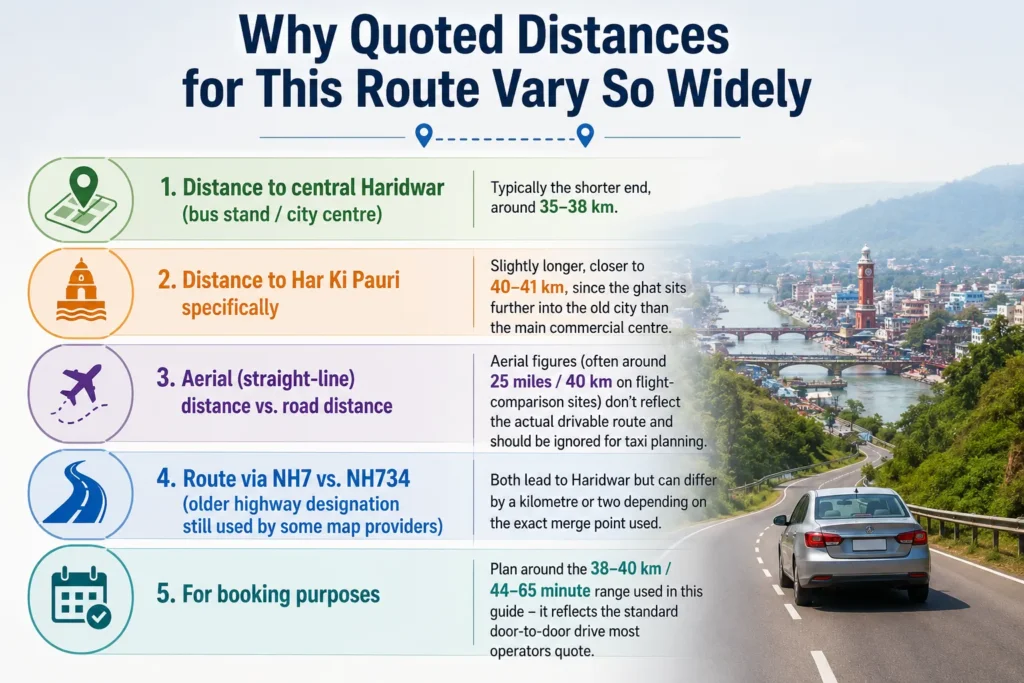 Why Quoted Distances for This Route Vary So Widely