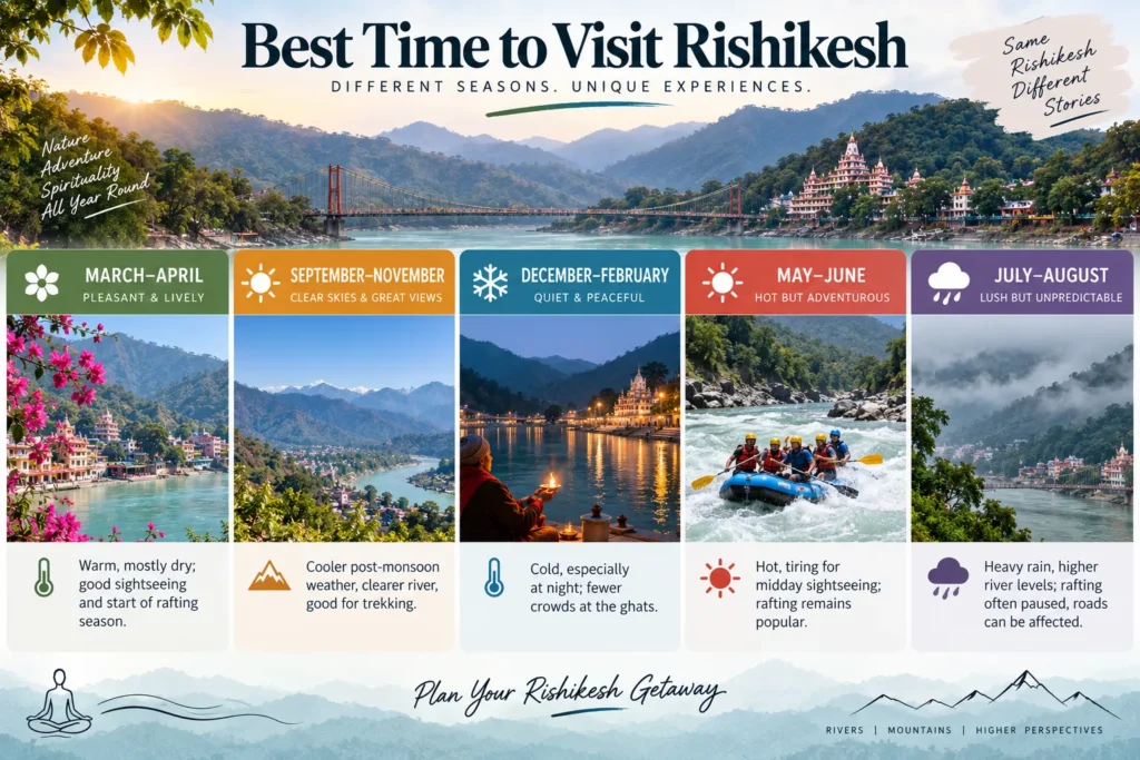Best Time to Visit Rishikesh